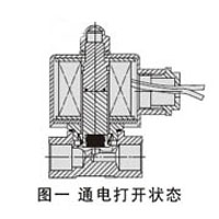 直動(dòng)式電磁閥